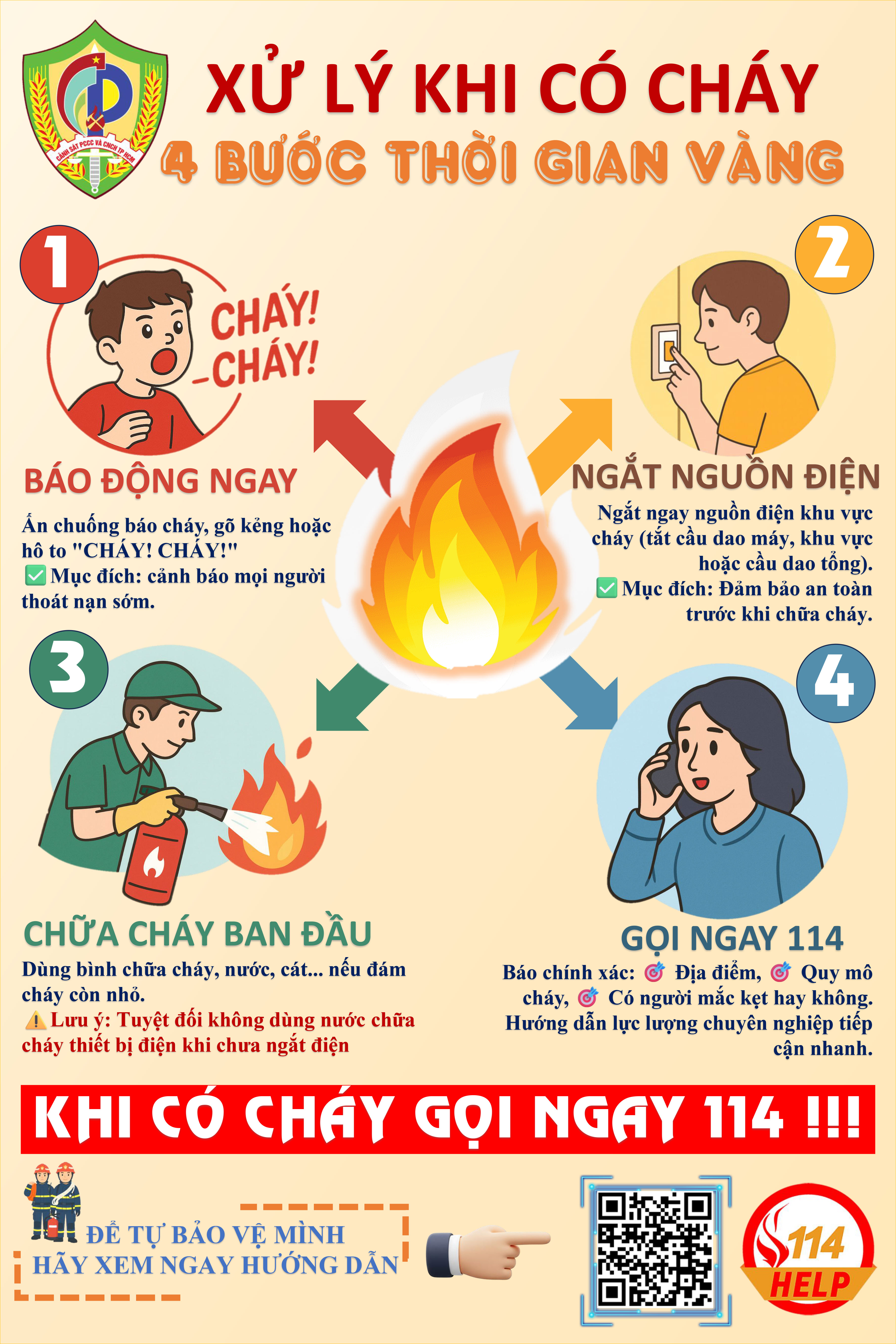 4 Bước xử lý cháy